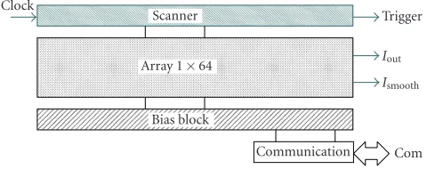 Figure 2: System overview of the realized chip: main blocks.