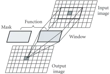 Table 1: Complexity of image convolution expressed in terms ofarithmetic operations.