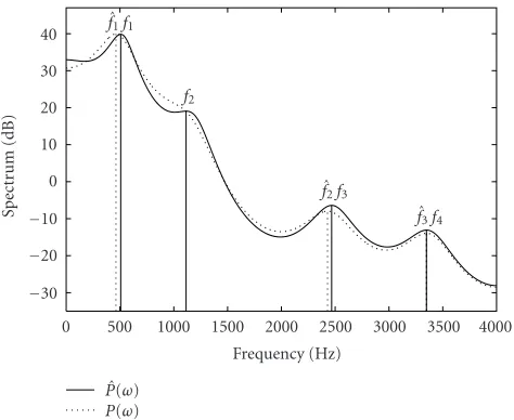 Figure 1: AR specturms with and without quantization.