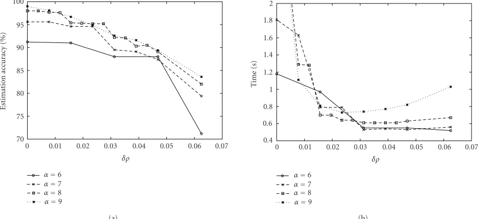 Figure 5: Results of the improved estimation method: (a) estimation accuracy and (b) processing time.