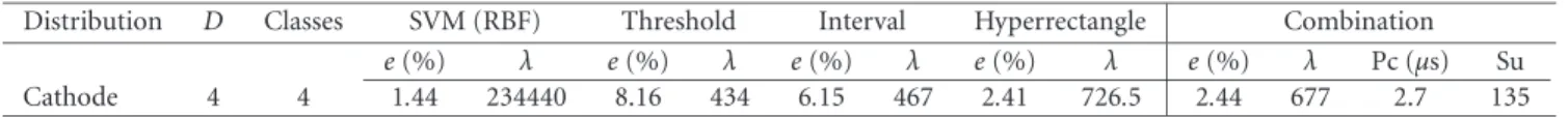 Table 3: Results on industrial application.