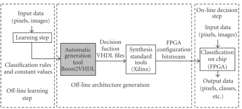 Figure 3: Slice structure.