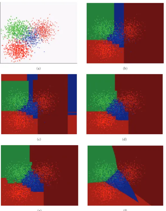 Figure 9: Example in D = 2, with 4 classes. (a) Original 4-class distribution, and boundaries with (b) single threshold, (c) single interval, (d) general hyperrectangle, (e) combination, and (f) SVM (RBF).