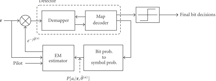 Figure 2: Receiver operation block diagram.