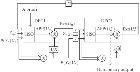 Figure 7: Parallel turbo decoding structure using a priori sourceinformation in the ﬁrst decoder (courtesy of [79]).