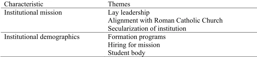 Table 6 Characteristics and Themes Emerging From Findings Relating to Research Question 4 