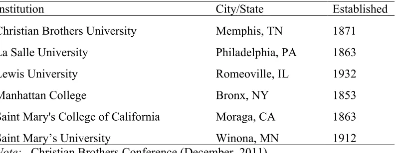 Table 1 