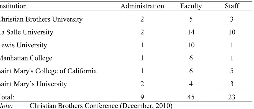 Table 2 