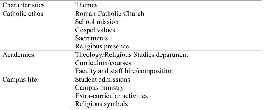 Table 3 Characteristics and Themes Emerging From Findings Relating to Research Question 1 
