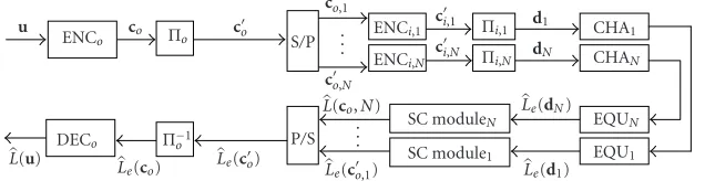 Figure 7, while the shift compensation is performed as pre-