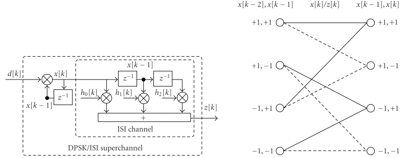 Figure 1: ISI channel model and ISI trellis for the binary case with L = 2.