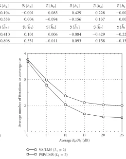 Table 1: Shift ambiguity in estimated channel coeﬃcients.