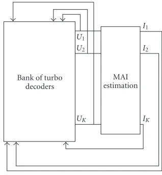 Figure 2 illustrates the concept of the detector that is devel-oped in this section. The estimate of the MAI is not sub-tracted directly from the received signal