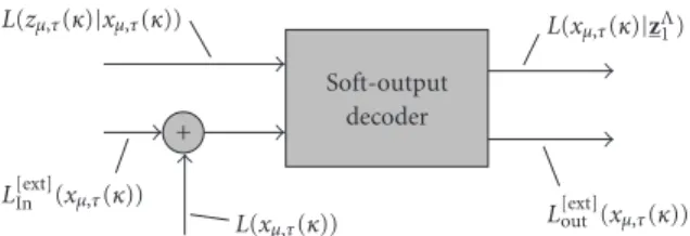 Figure 3: Generalized soft-input/soft-output decoder using L- L-values.