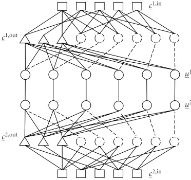 Figure 10: Graph representing the joint source-channel decoder fortransmission of correlated sources over separated noisy channels.