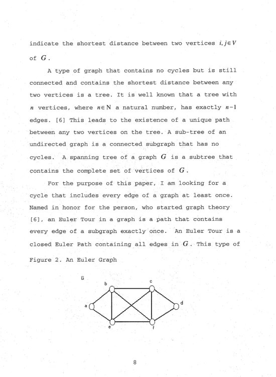 Figure 2. An Euler Graph
 