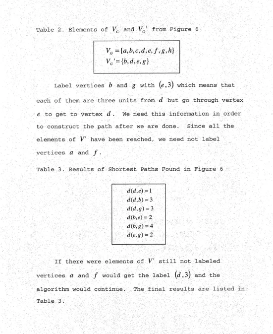 Table 2. Elements of V;, and 
