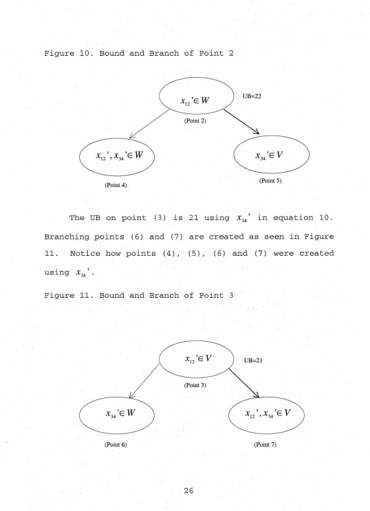 Figure 10. Bound and Branch of Point 2
 
