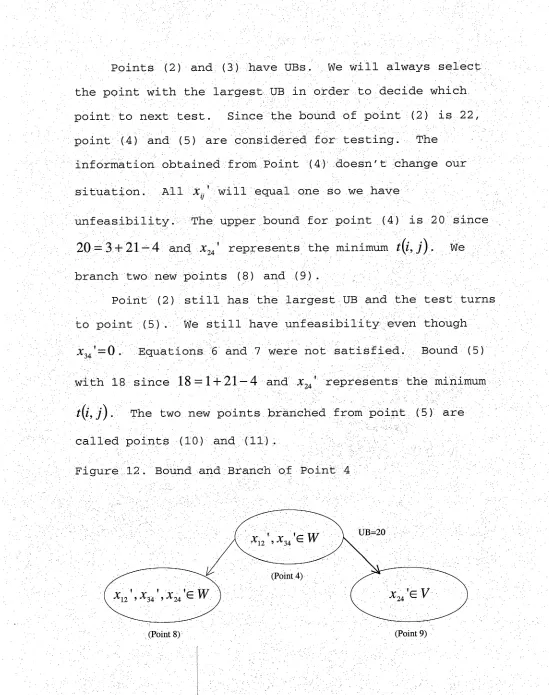 Figure 12. Bound and Branch of Point 4 ,■ 