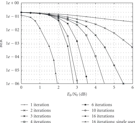Figure 6 shows the performance gain achieved by the pro-