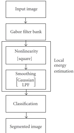 Figure 2: Multichannel decomposition process.