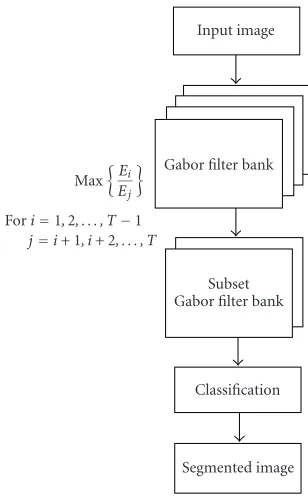 Figure 7. Our MLP uses the sigmoid transfer function in all