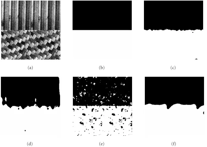 Figure 9: (a) Texture image. (b) The true segmentation reference image. (c) Segmentation results by GCN method; classiﬁcation erroris 0.59%