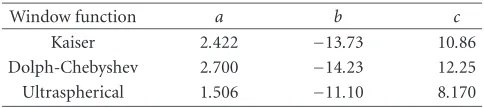 Table 3: Estimate coeﬃcients for parameter Acor.