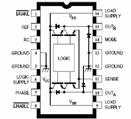 Figure 2.5: A3953 Full-Bridge Driver Pins Configuration  