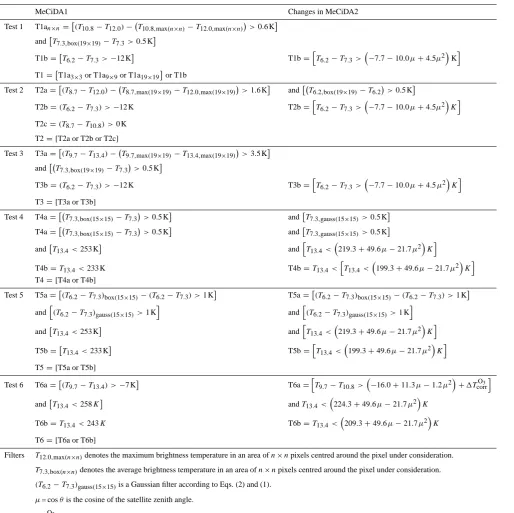 Table 2. Summary of the six cirrus tests and explanation of the ﬁlters used for the MeCiDA from Krebs et al