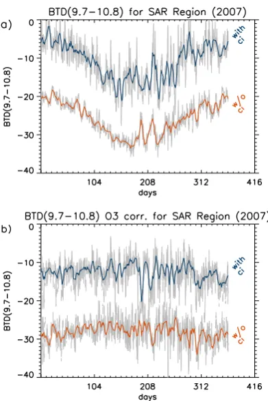 Fig. 5. (a) Daily mean of T9.7 − T10.8 for MeCiDA Tests 1–5 cir-rus clouds (blue) and cirrus free pixels (red) averaged over the SARregion as a function of day of the year in 2007