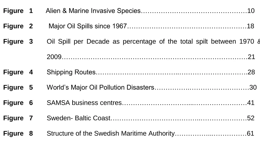 Figure   1       Alien & Marine Invasive Species…………………………………………10 