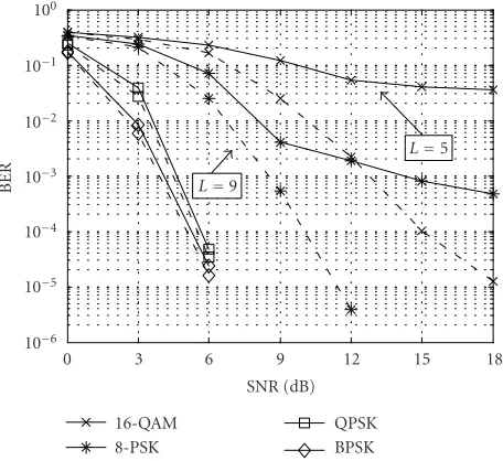 Figure 9: Eﬀects of small antenna displacements on the perfor-mance of a 2/2 TME.