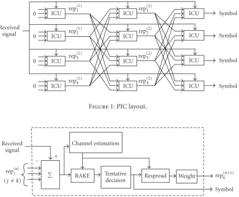 Figure 1: PIC layout.