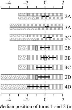 Fig. 5. Summary of experimental results for test conditions thatincluded the ﬁnal panoramic context