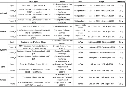 Table 1. Data Information 