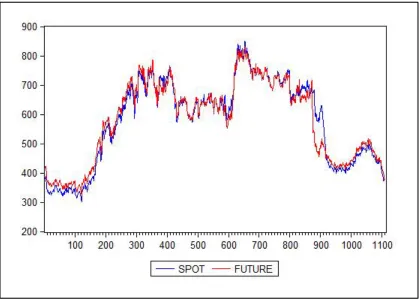 Table 5. Corn, No. 2 Yellow statistics 