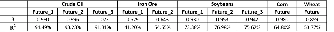 Table 10: OLS regression model estimations 