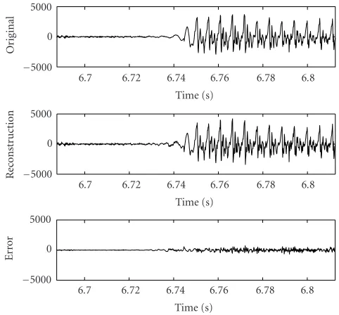 Figure 10: Original segment of a speech waveform (ﬁrst plot) ver-sus reconstruction from decimated and quantized auditory repre-sentation with 40% channel erasures (middle) and the diﬀerencebetween both (third plot).