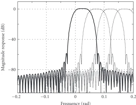 Figure 6: Structure of the QMF-based decoder. The signal is ﬁrstfed through a hybrid QMF analysis ﬁlter bank