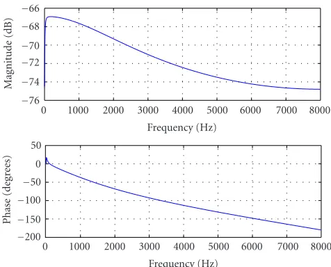 Figure 10: Transposed direct form II realization.