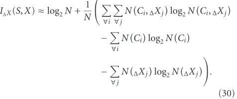 Figure 11: Mutual information of feature components (∆X = 0.01).