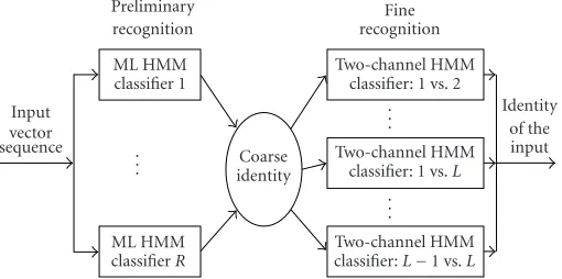 Figure 5: Block diagram of the viseme recognition system.