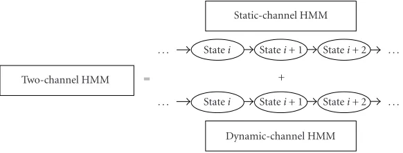 Figure 1: The block diagram of a two-channel HMM.