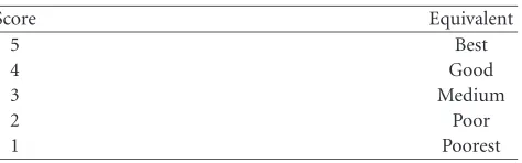 Table 1: Scores used in subjective test.
