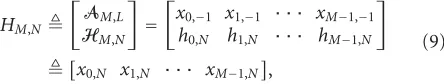 Figure 1. The matrix ΠM as well as all the initialization vari-ables are obtained according to an oine procedure as de-