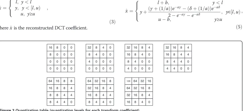 Figure 1 Conventional DVC system.