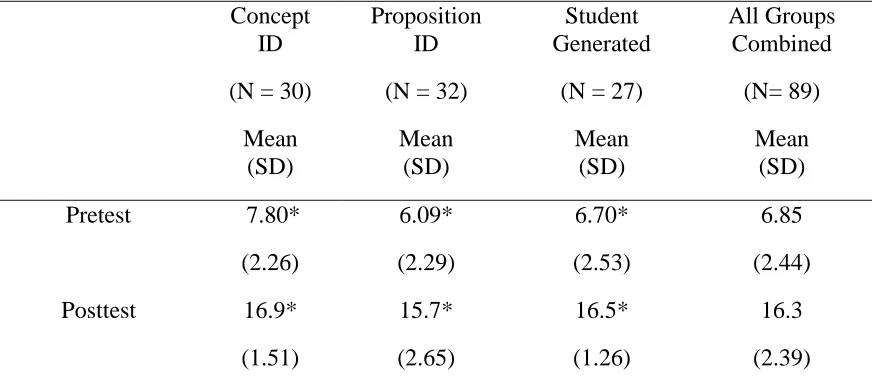 Table 6 