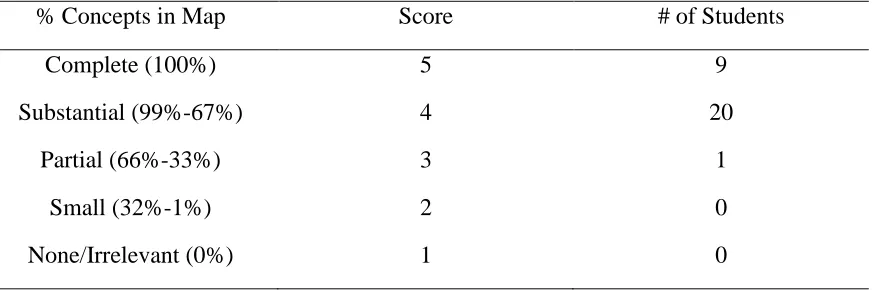 Table 8 