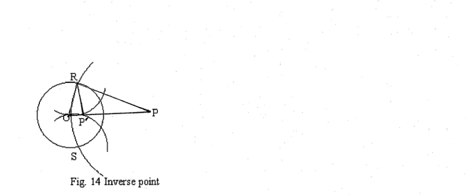 Fig. 14 Inverse point
 